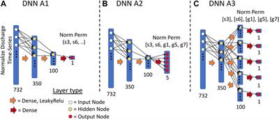 Estimating Watershed Subsurface Permeability From Stream Discharge Data Using Deep Neural Networks